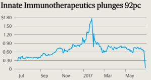 innate stock plunges cropped