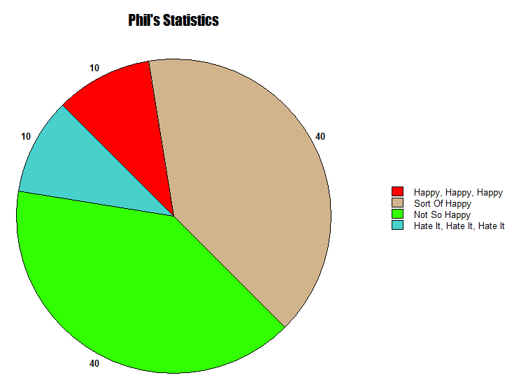 Phil stats final with title cropped.png