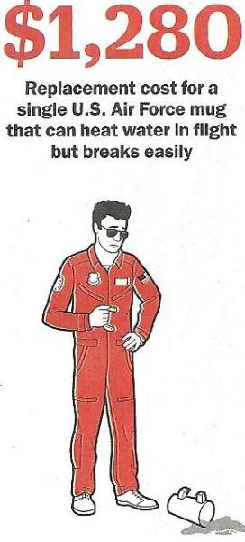 Air Force Mug Time Mag Nov 5 2018