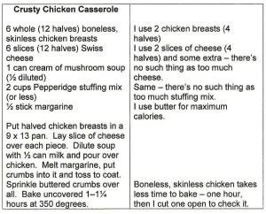 Chicken Recipe Typed