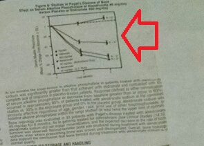 Disease Graph cropped with arrow