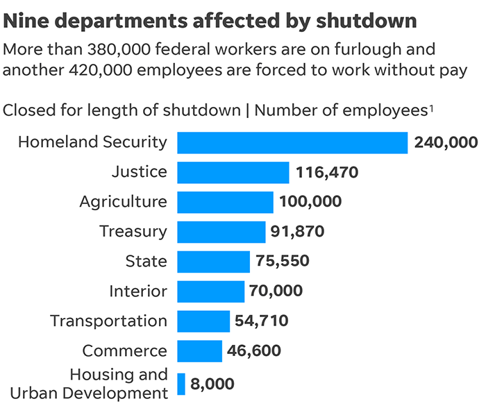 departments shutdown cropped