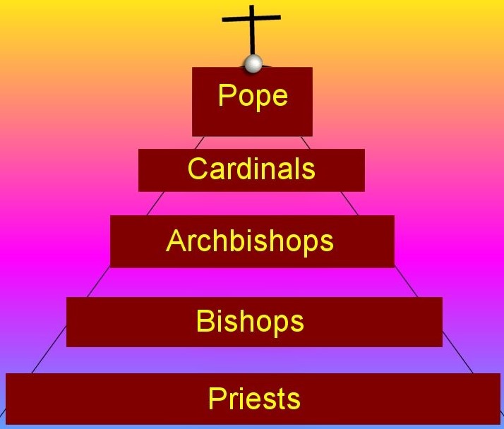 church hierarchy_01 cropped