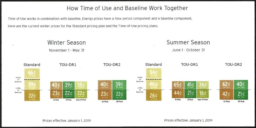 Time of Use and Baseline (2)