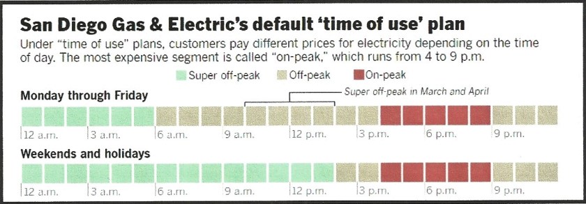 Union Trib graphic (2)