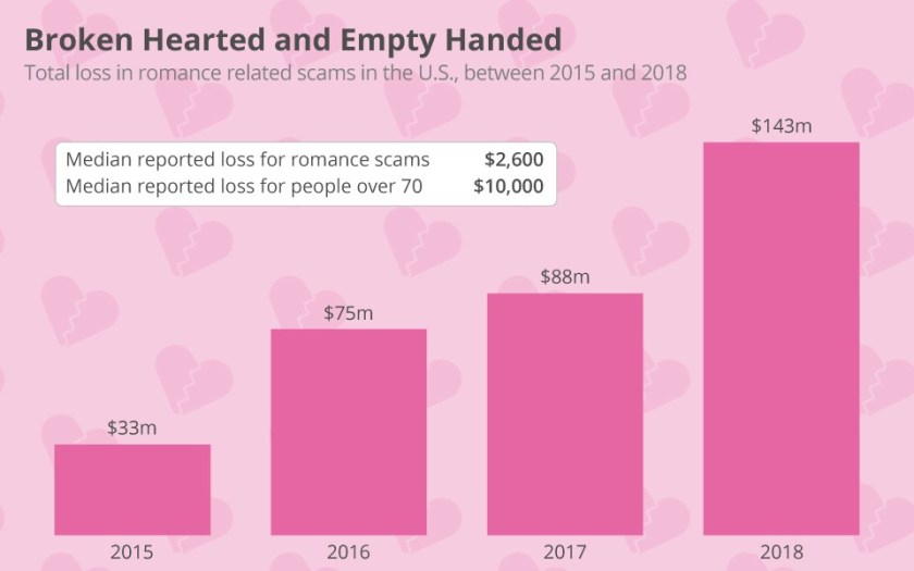 romance scam_01 cropped