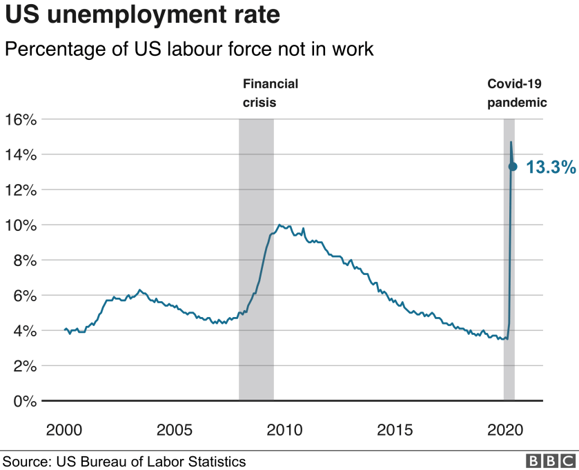 us.unemployment-nc