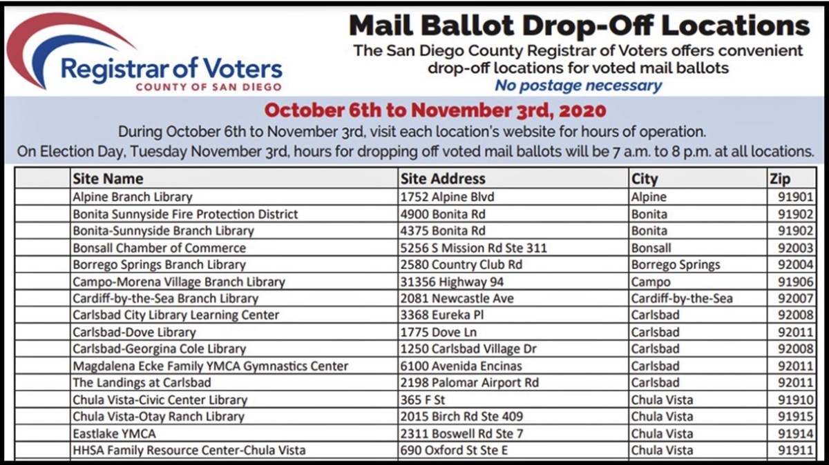 Here’s How You And Your Mail-In Ballot Can Bypass The Post Office, The Politicians And The&nbsp;Politics: